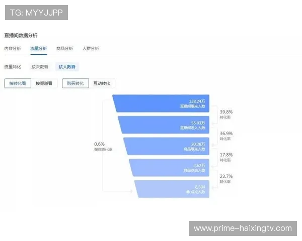 如何通过抖音直播间轻松进入足球明星互动世界揭秘秘诀 如何通过抖音直播间轻松进入足球明星互动世界揭秘秘诀